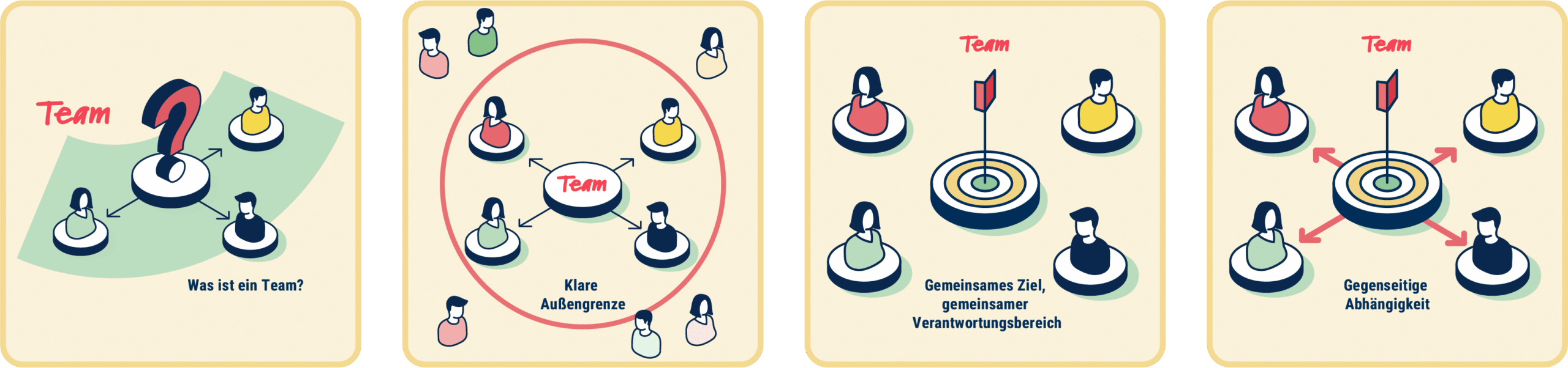 Grafik im CompanyMood Corporate Design über Rahmenbedingungen in Teams