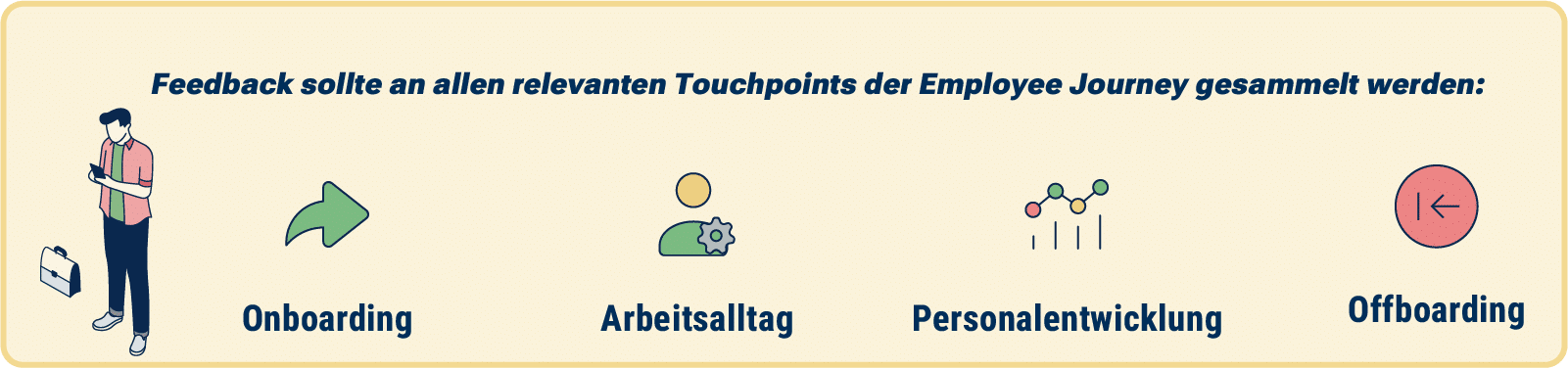 Eine Grafik im CompanyMood Corporate Design